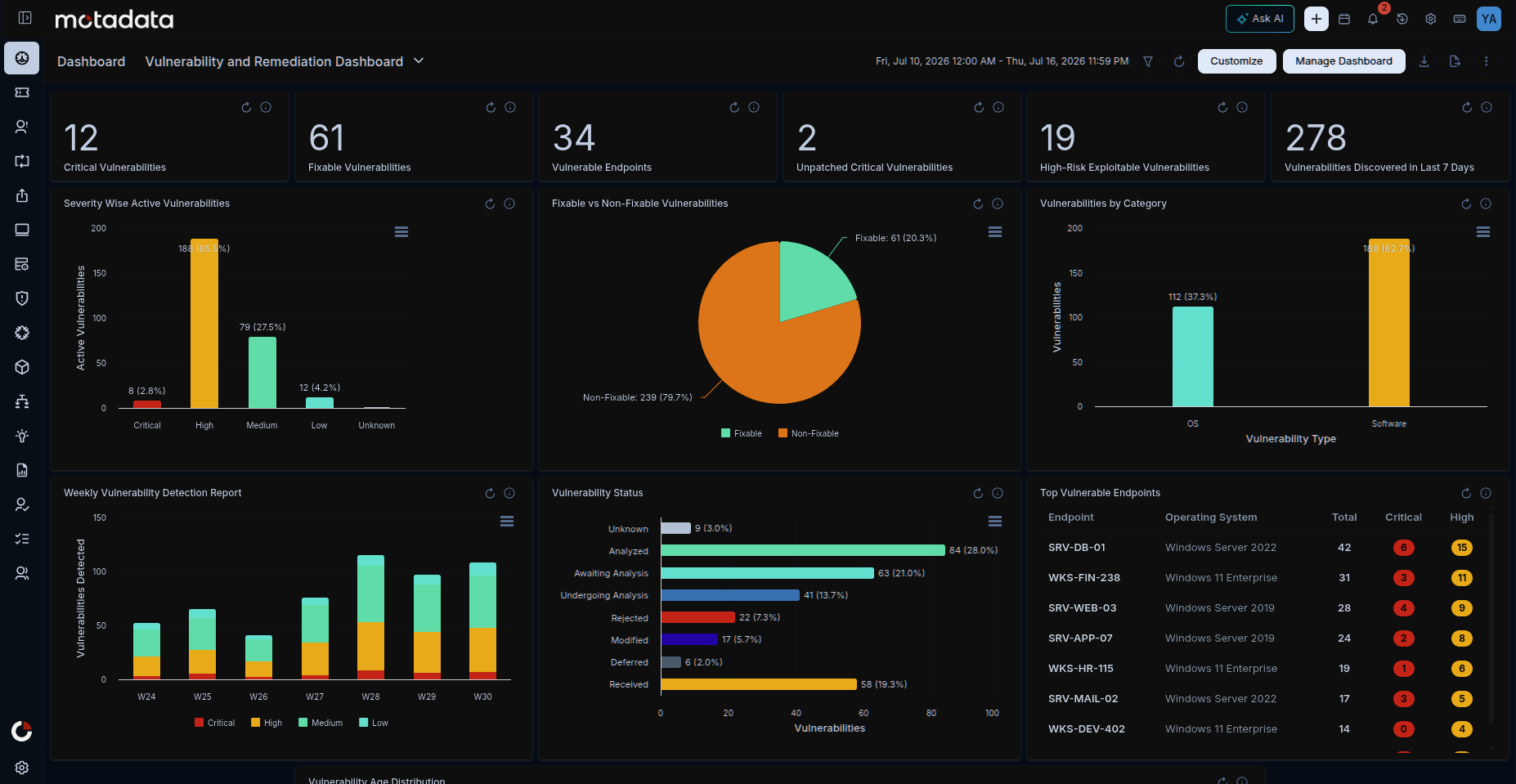 Vulnerability and Remediation Dashboard&nbsp;&nbsp;