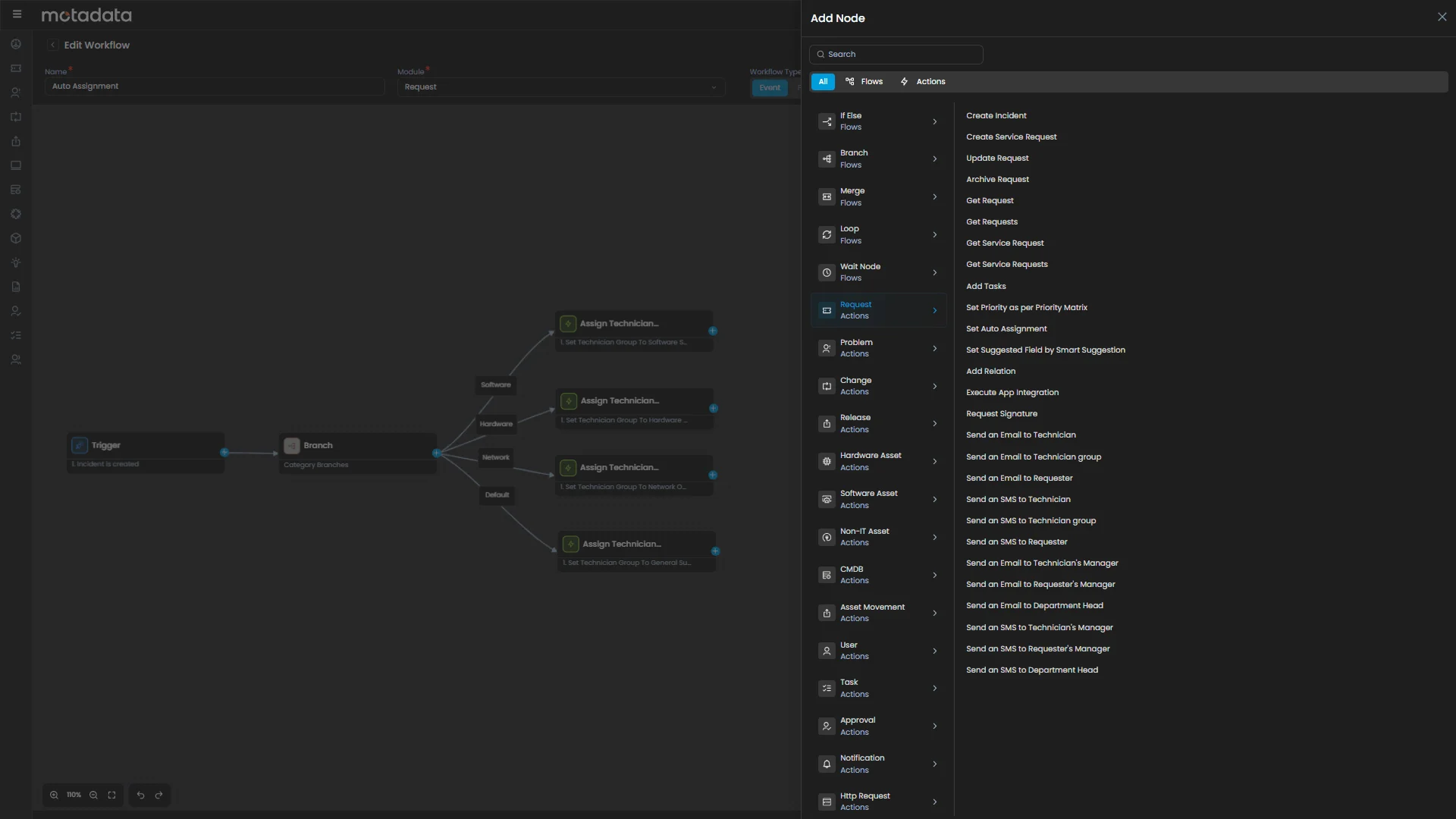 Advanced Orchestration