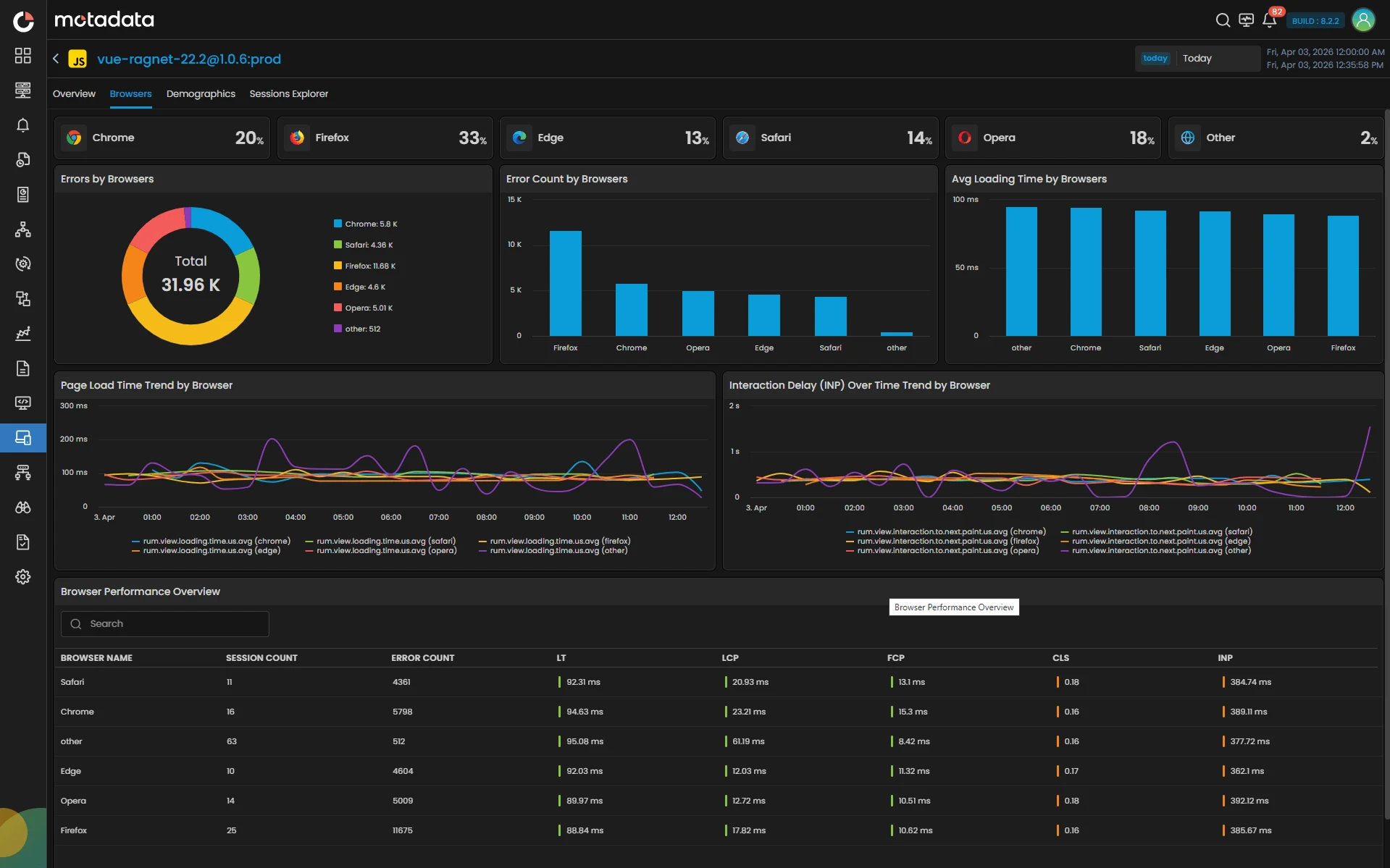 Application Performance Monitoring (APM)