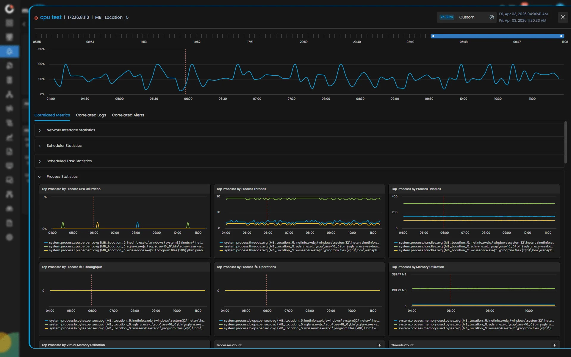 Autonomous Operations & Predictive Analytics