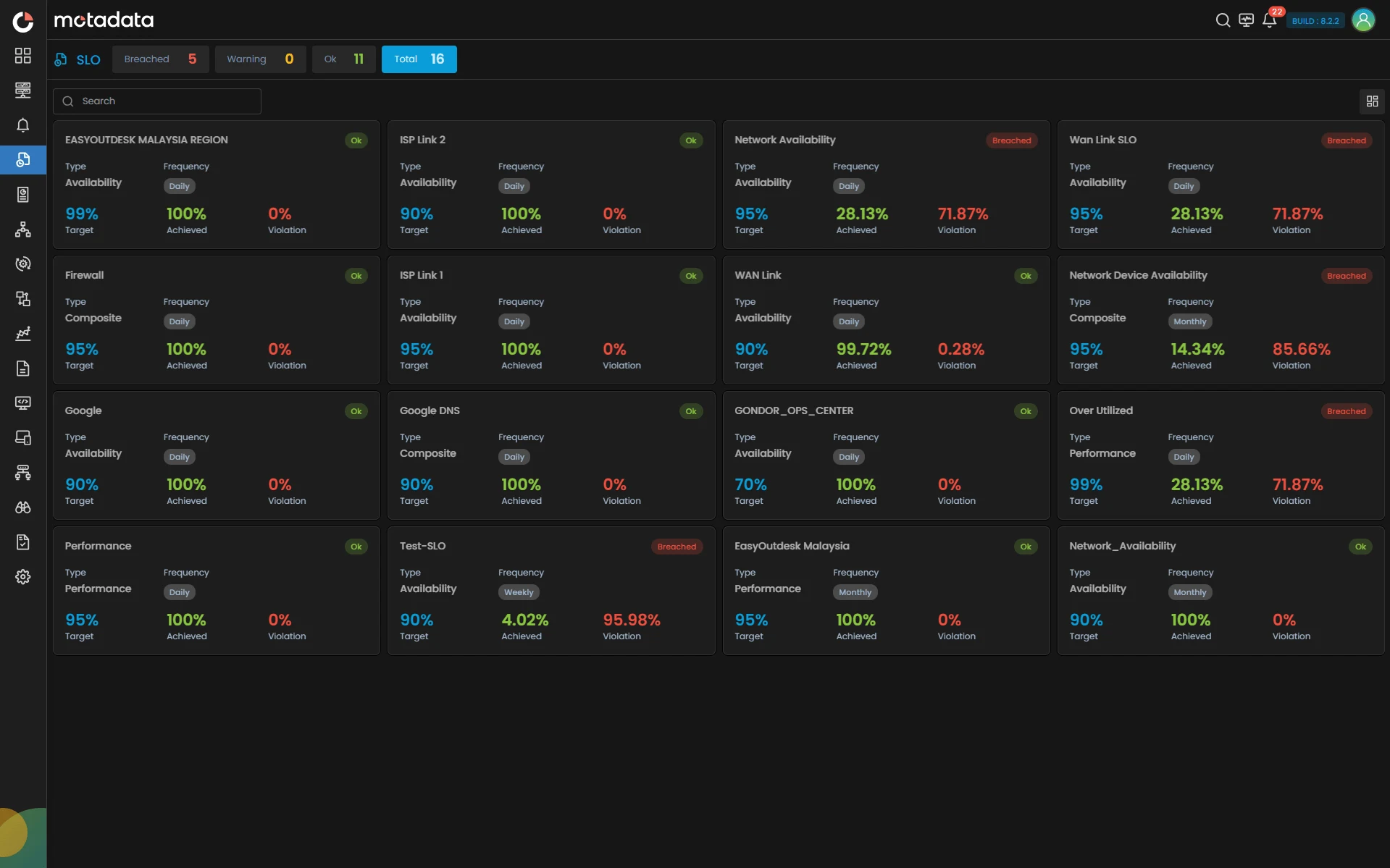 Business-Service–Driven Reliability
