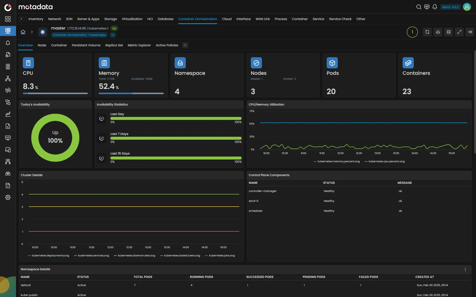 Cloud-Native & Service Intelligence