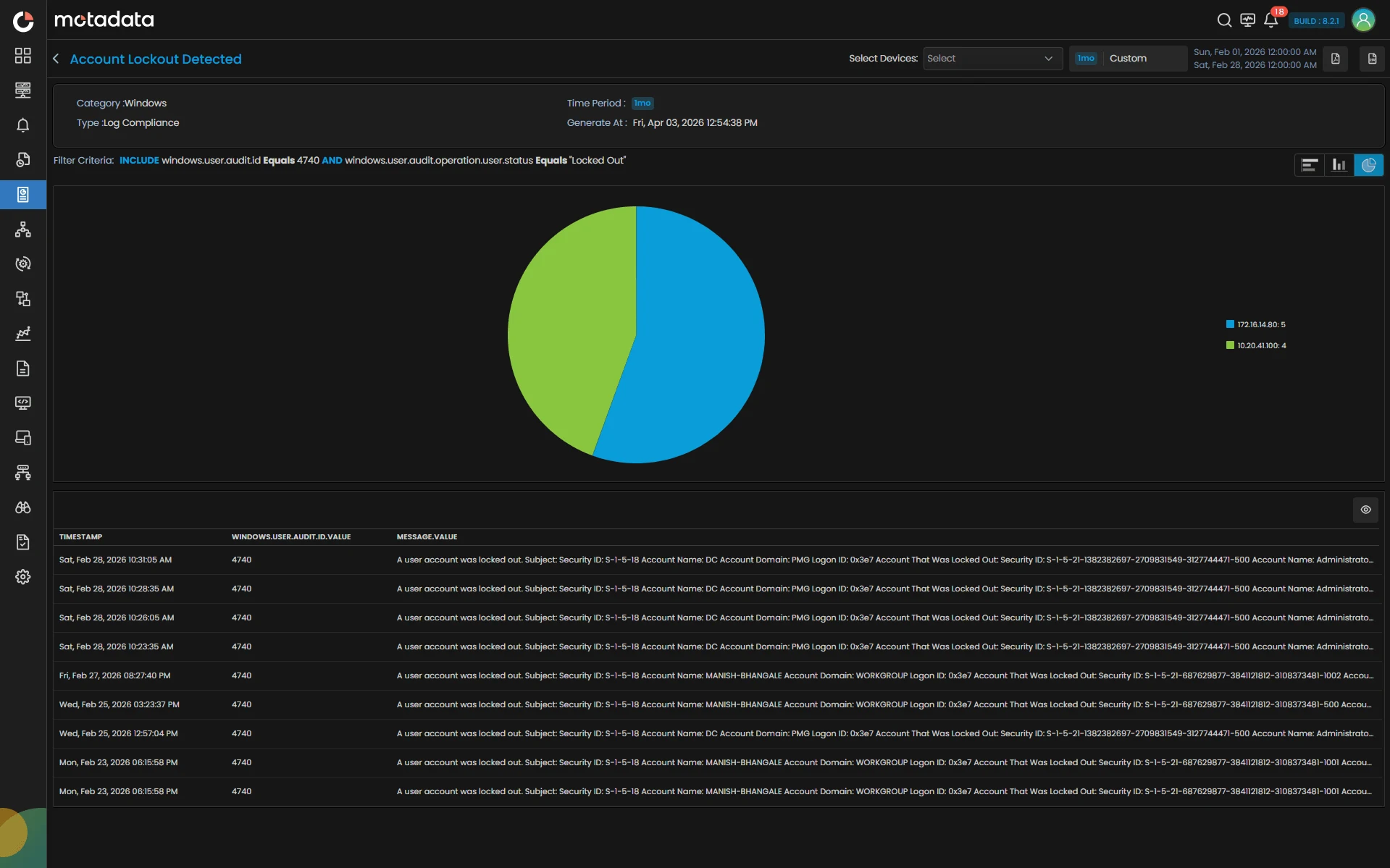 Compliance Reporting & Governance