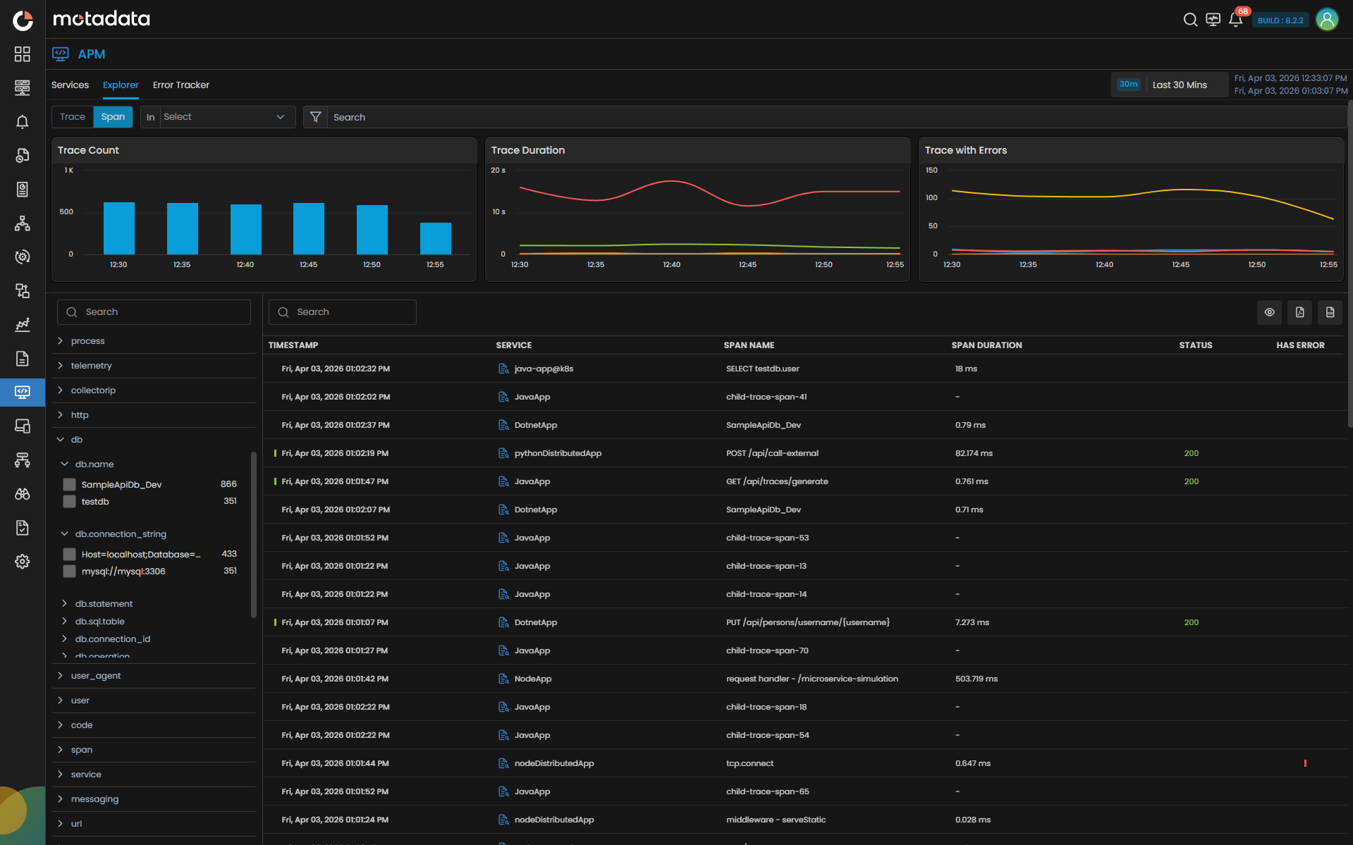 Database Performance Insight