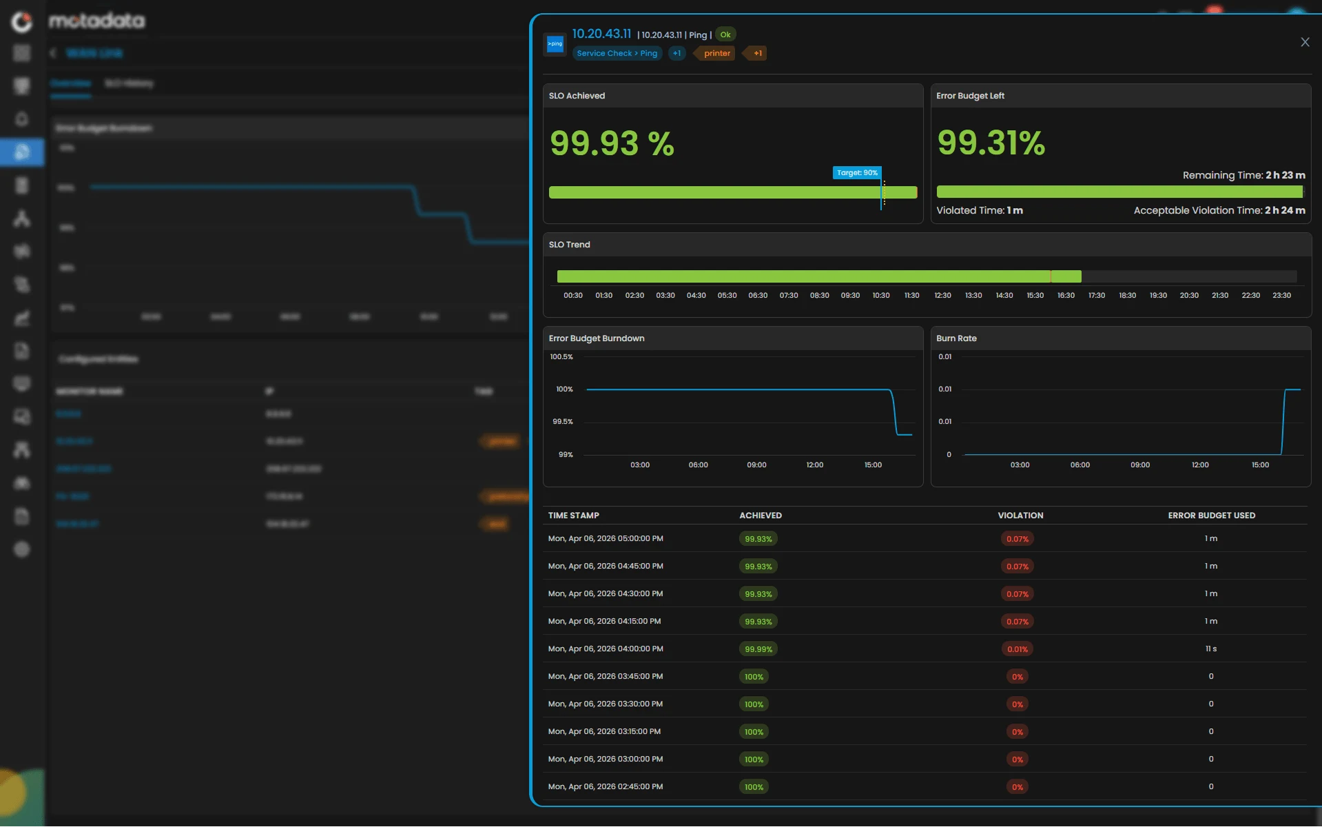 Entity-Level Drilldown & Contribution Analysis