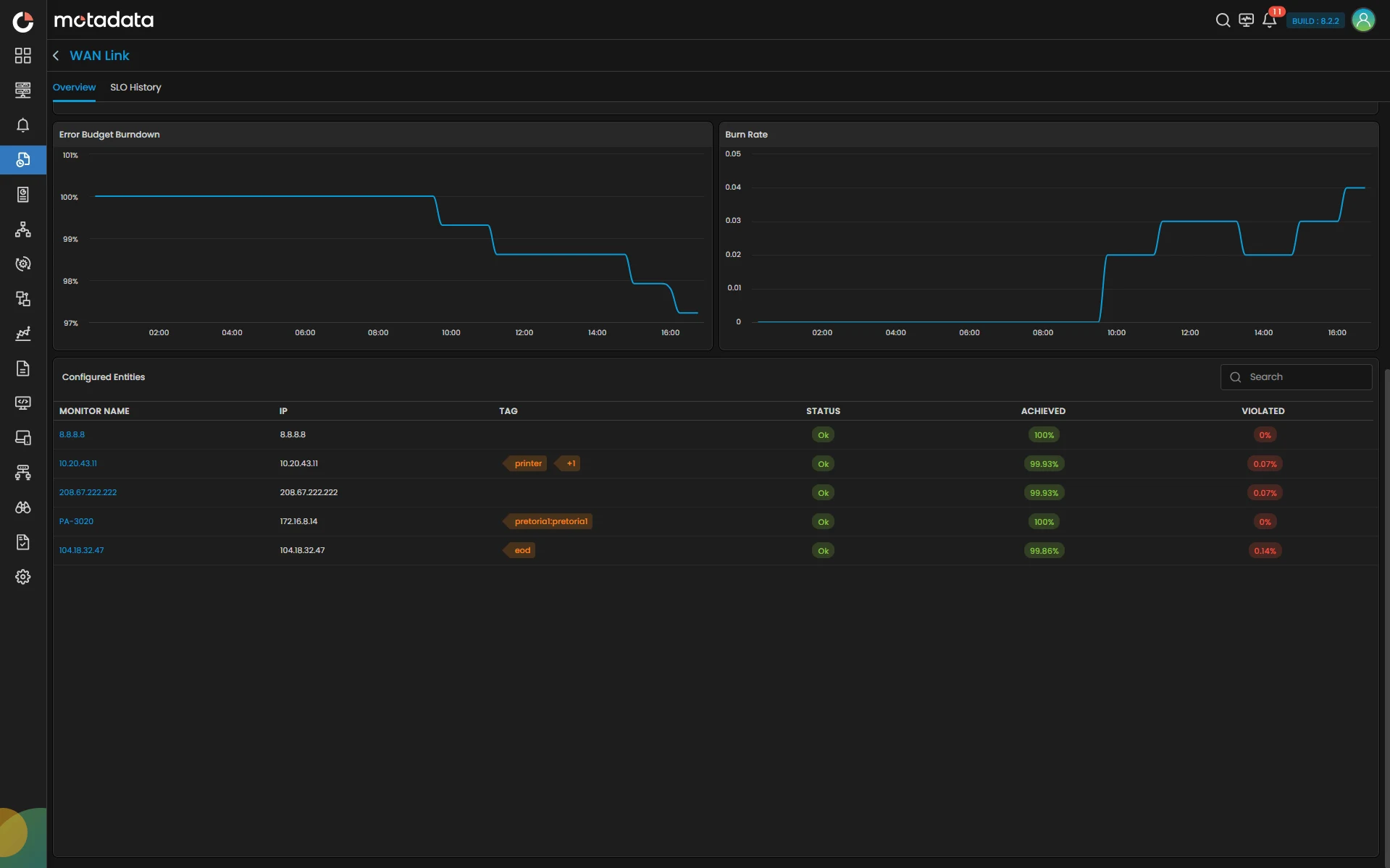 Error Budgets & Burn Rate Analytics
