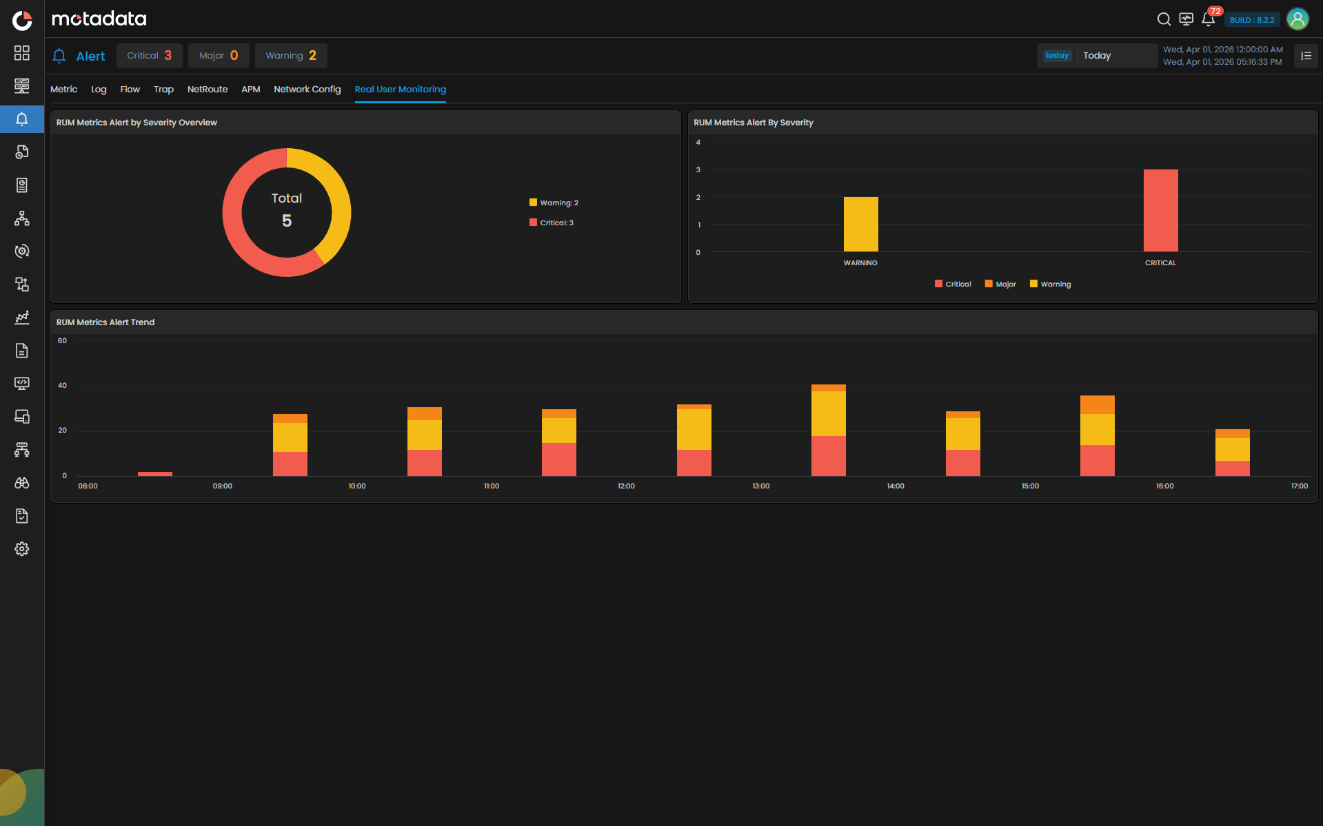 Experience Dashboards & Alert Policies