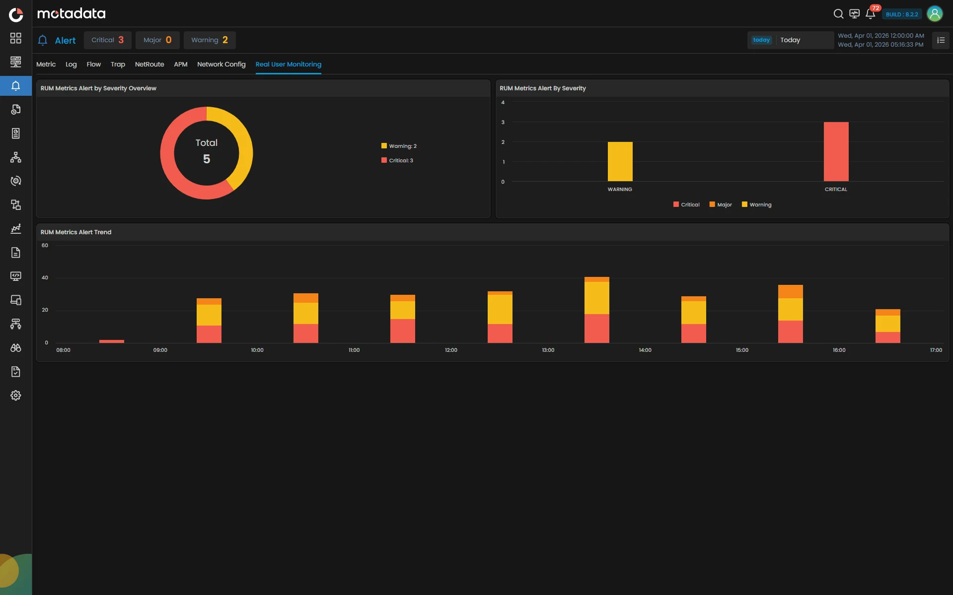 Experience Dashboards & Alert Policies