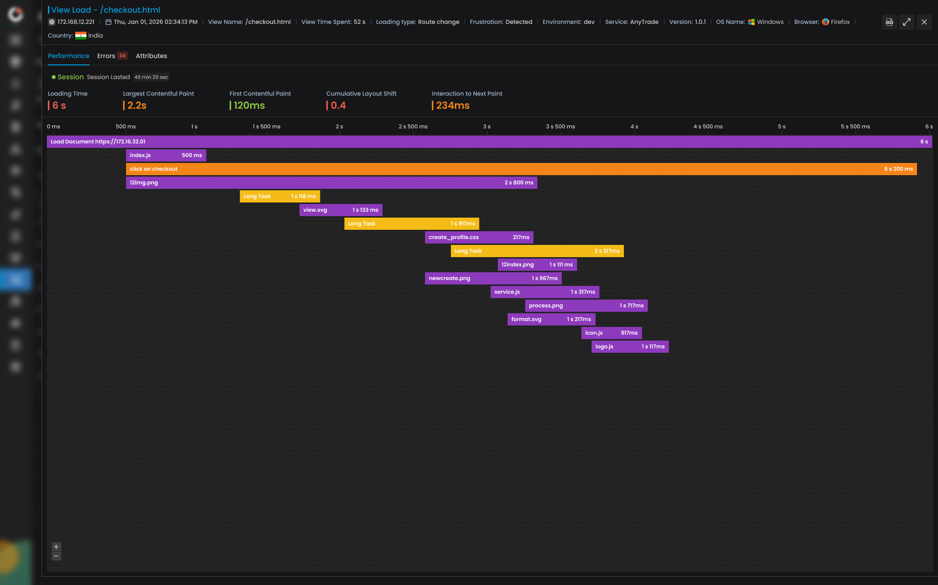 Flame Charts & Resource-Level Visibility