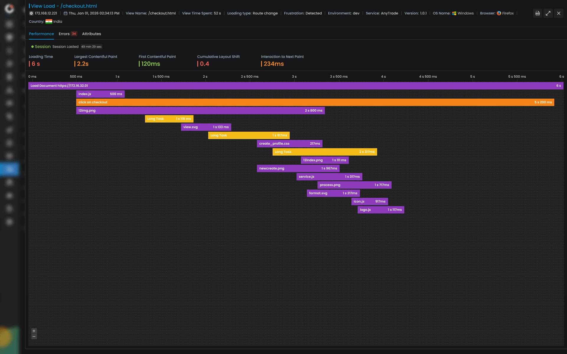 Flame Charts & Resource-Level Visibility