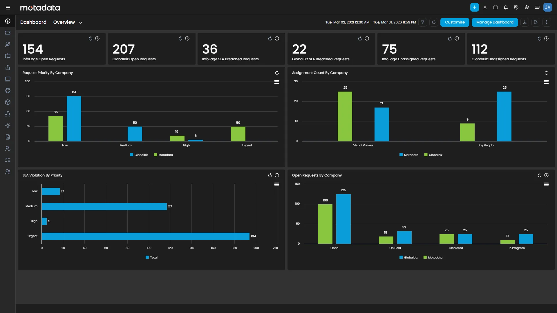 Integration & Extensibility