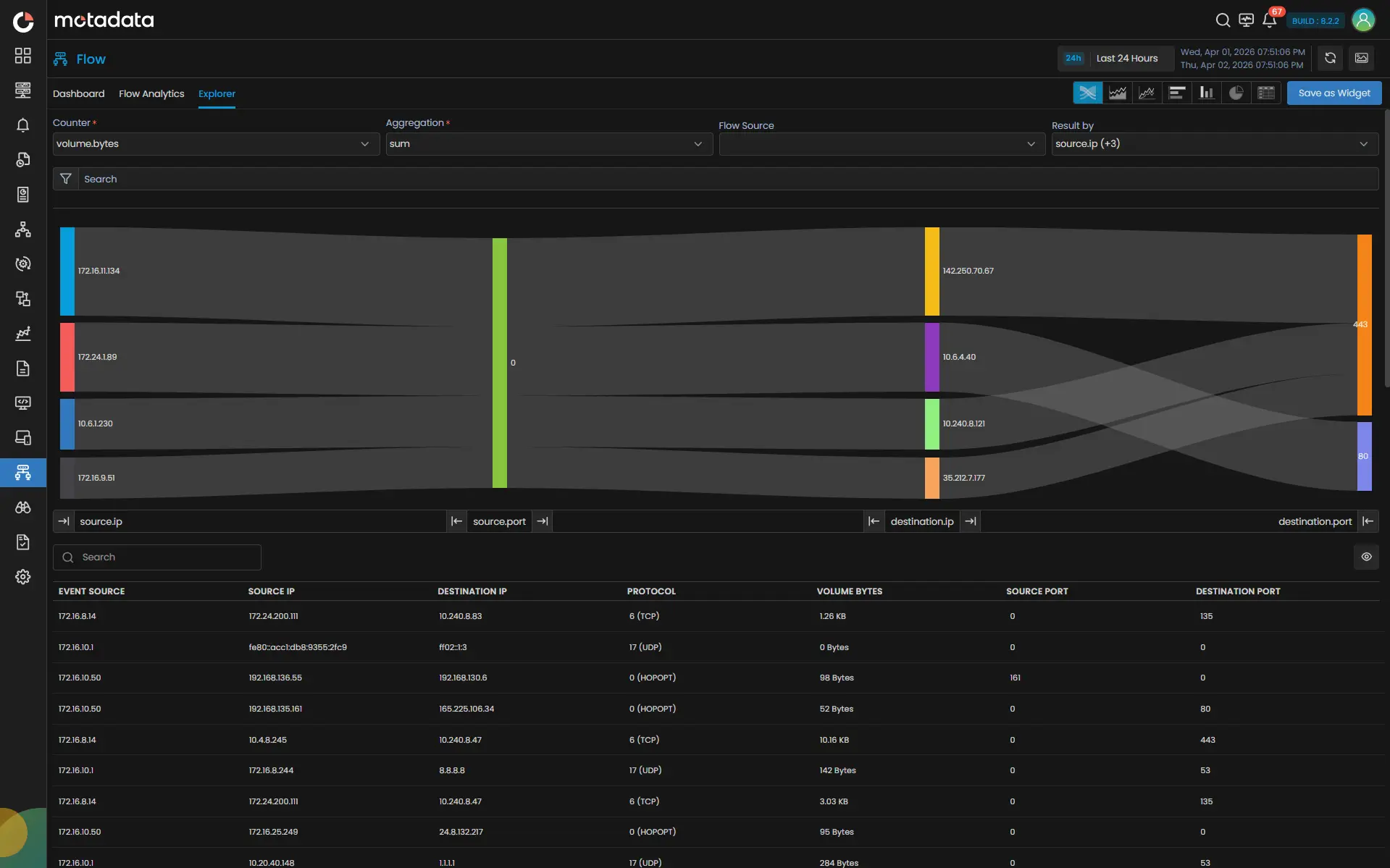 Intelligent Traffic Analysis