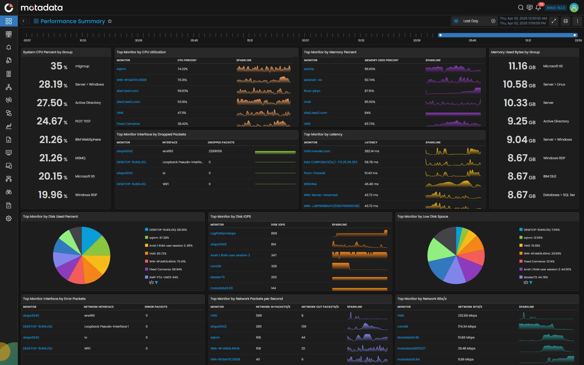 Log Monitoring