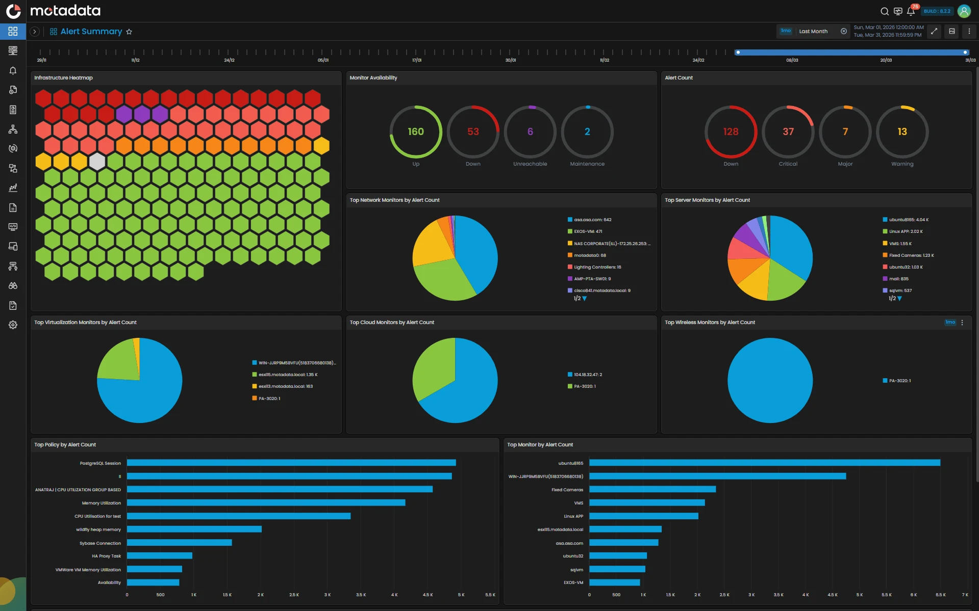 Network Observability
