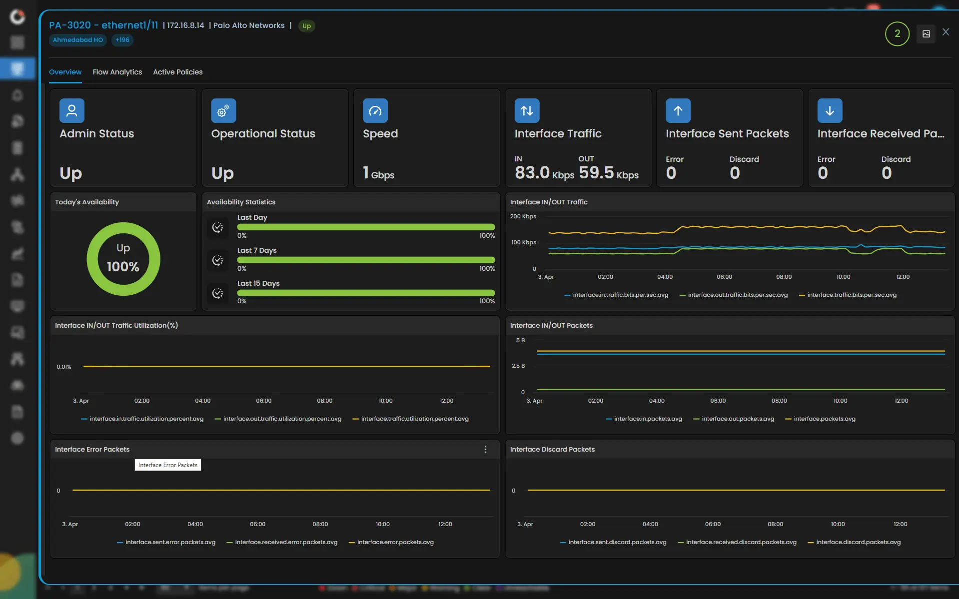 Performance Insight