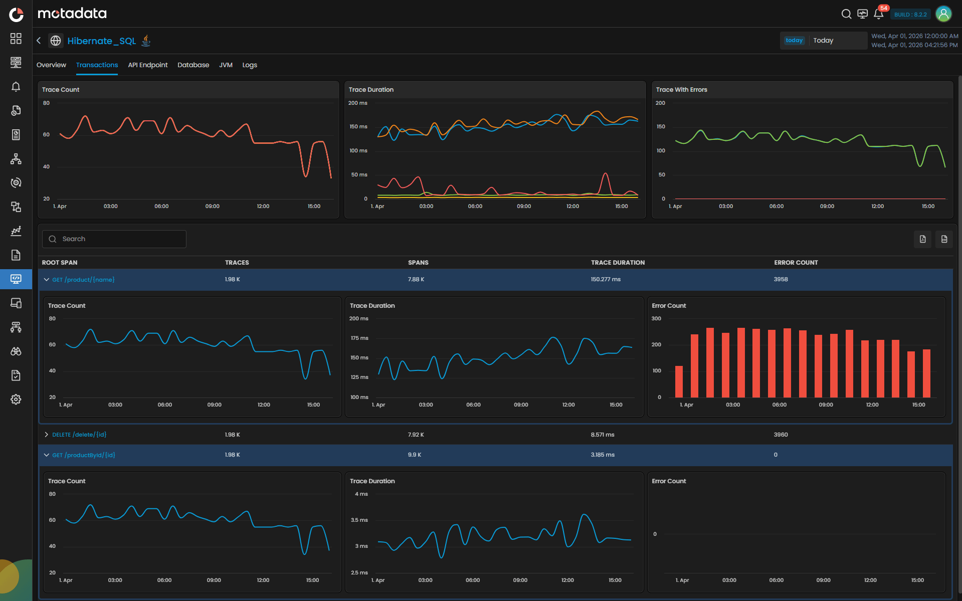 Performance KPIs & Latency Analytics