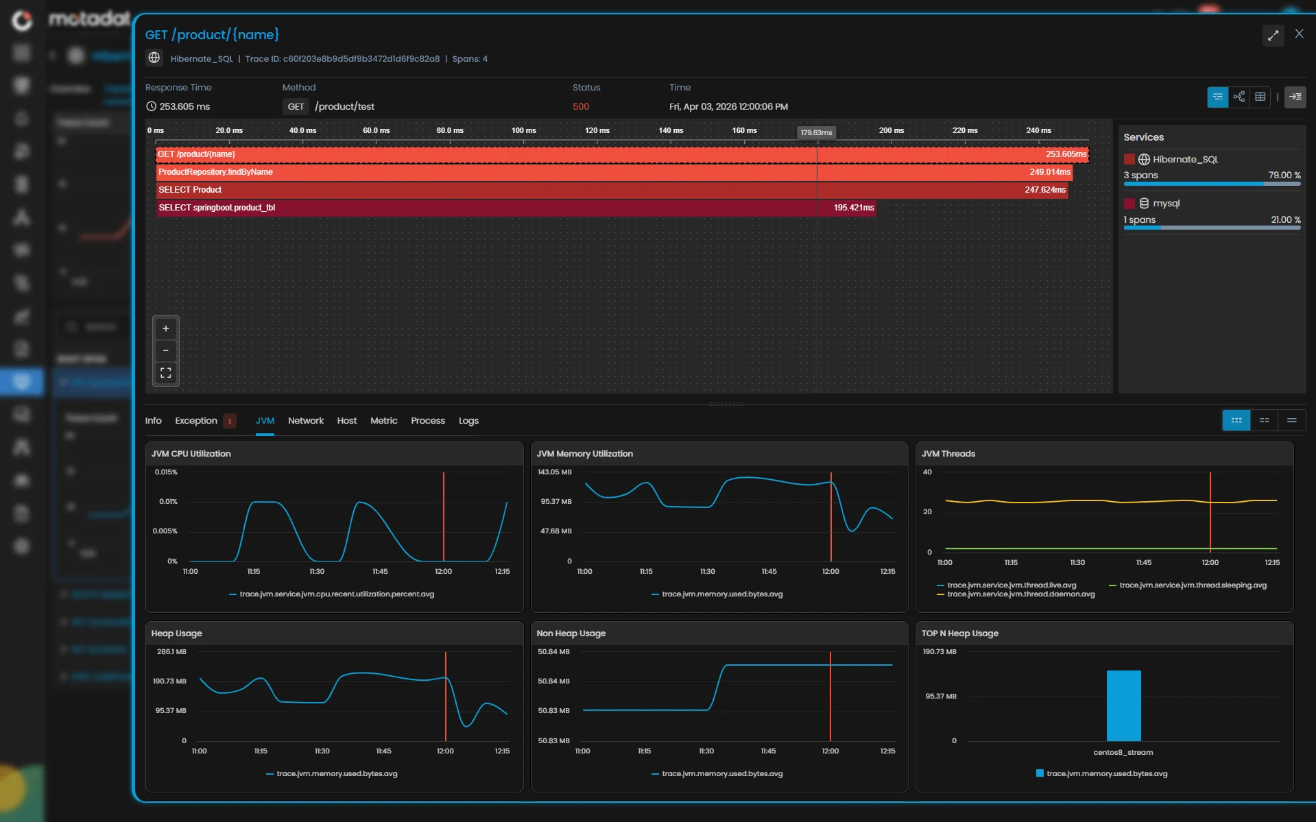 Real User Monitoring (RUM)
