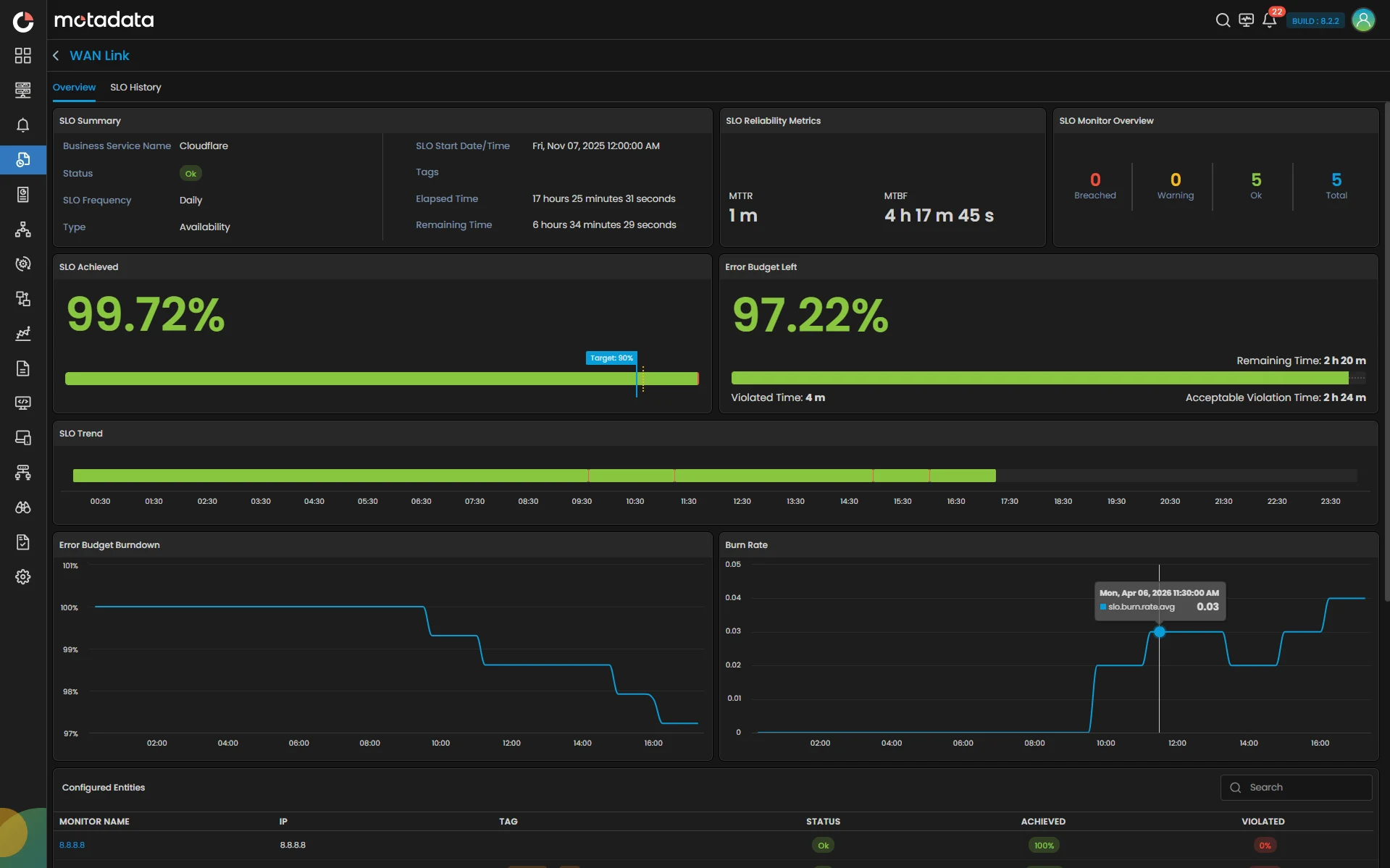 Motadata ObserveOps Performance Summary Dashboard