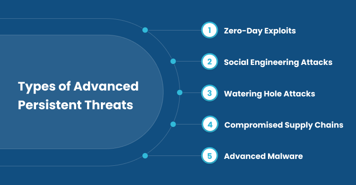 types of advacned persistent threats