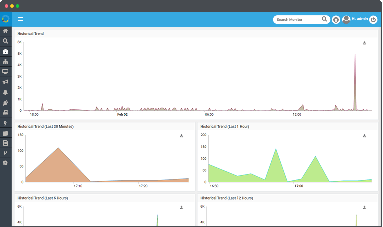 Network Monitoring Software