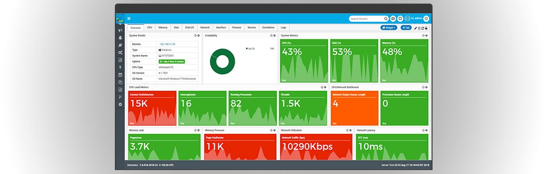 What should one expect from Windows Server Monitoring?