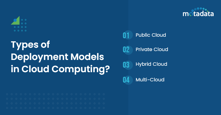 Types of Deployment Models in Cloud Computing