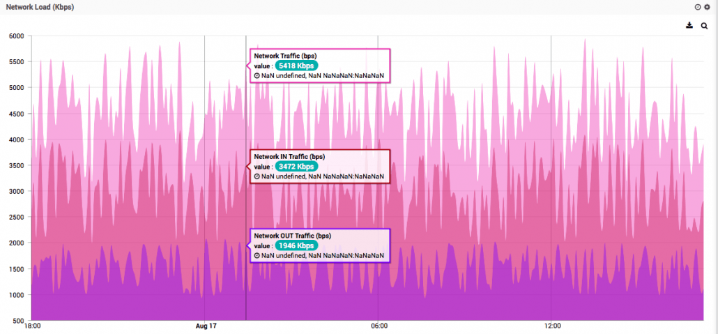 Network Performance Monitor