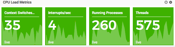 CPU load metrics