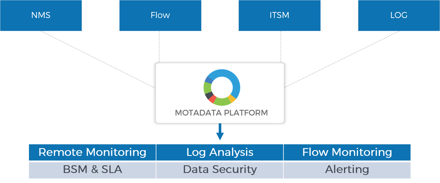 Motadata Platform