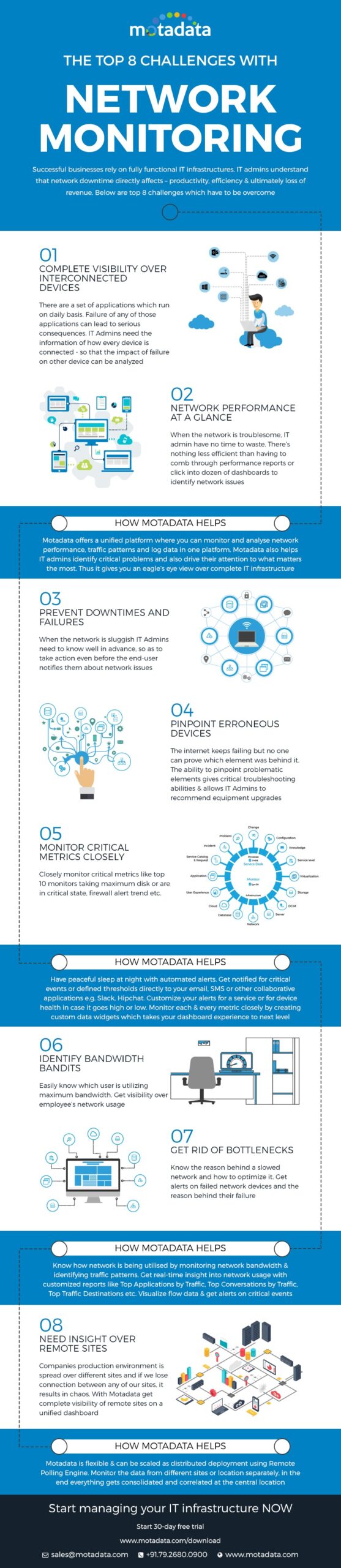 Network Monitoring Challenges Infographic