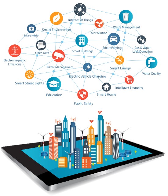 Significance of Network Management System