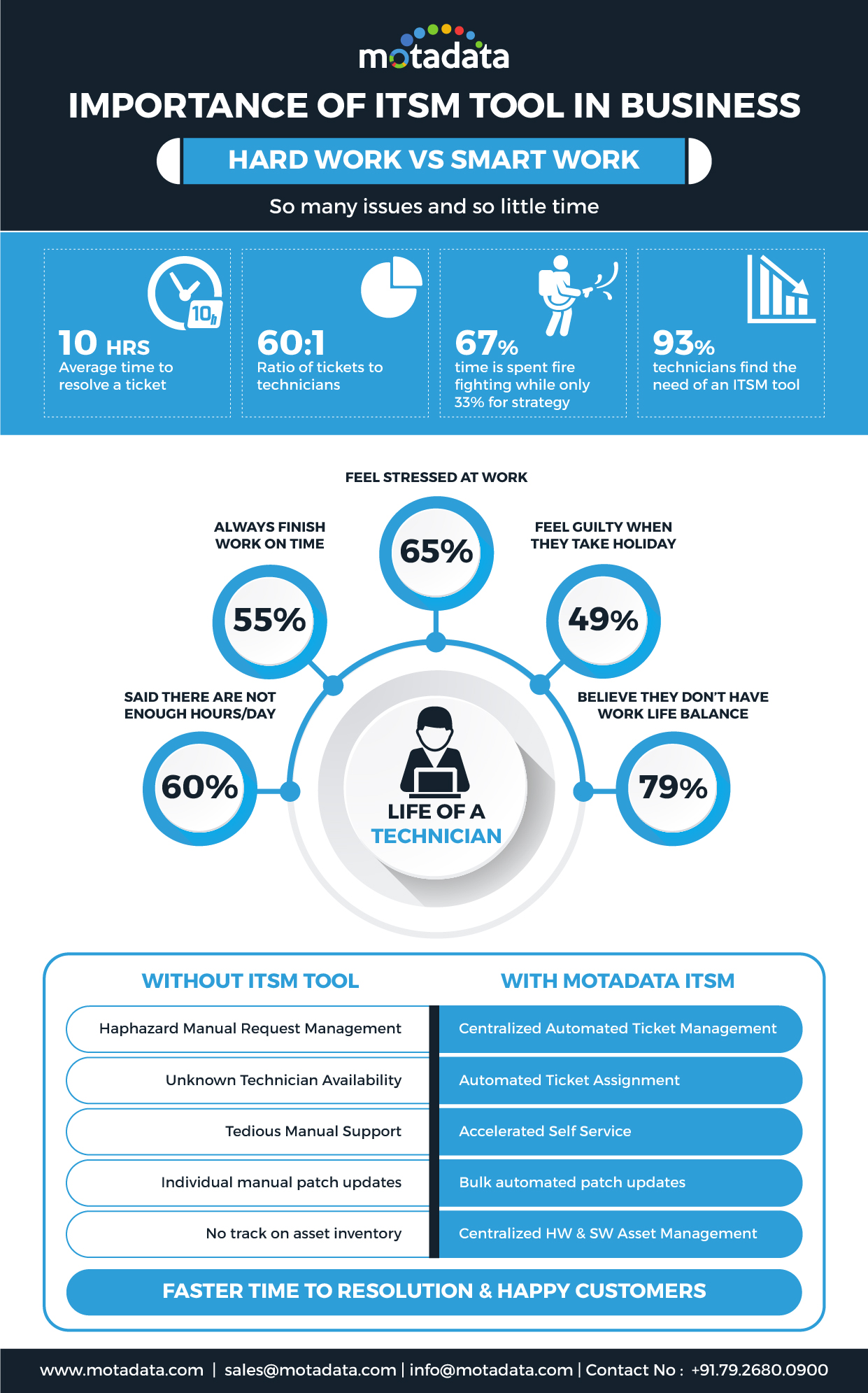 ITSM Infographic