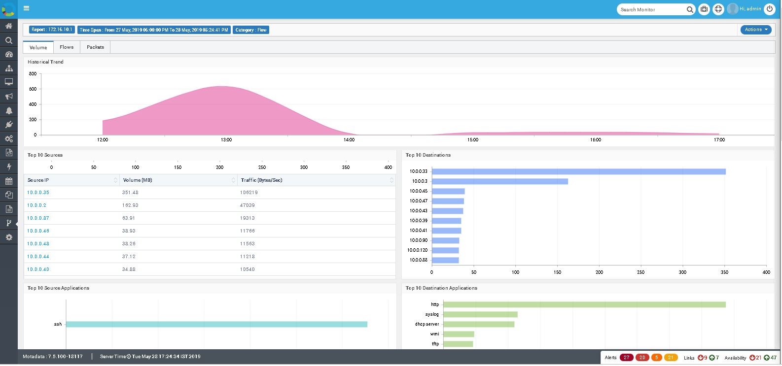 Netflow analyzer