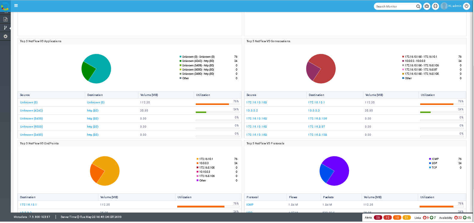 Protocols for NetFlow