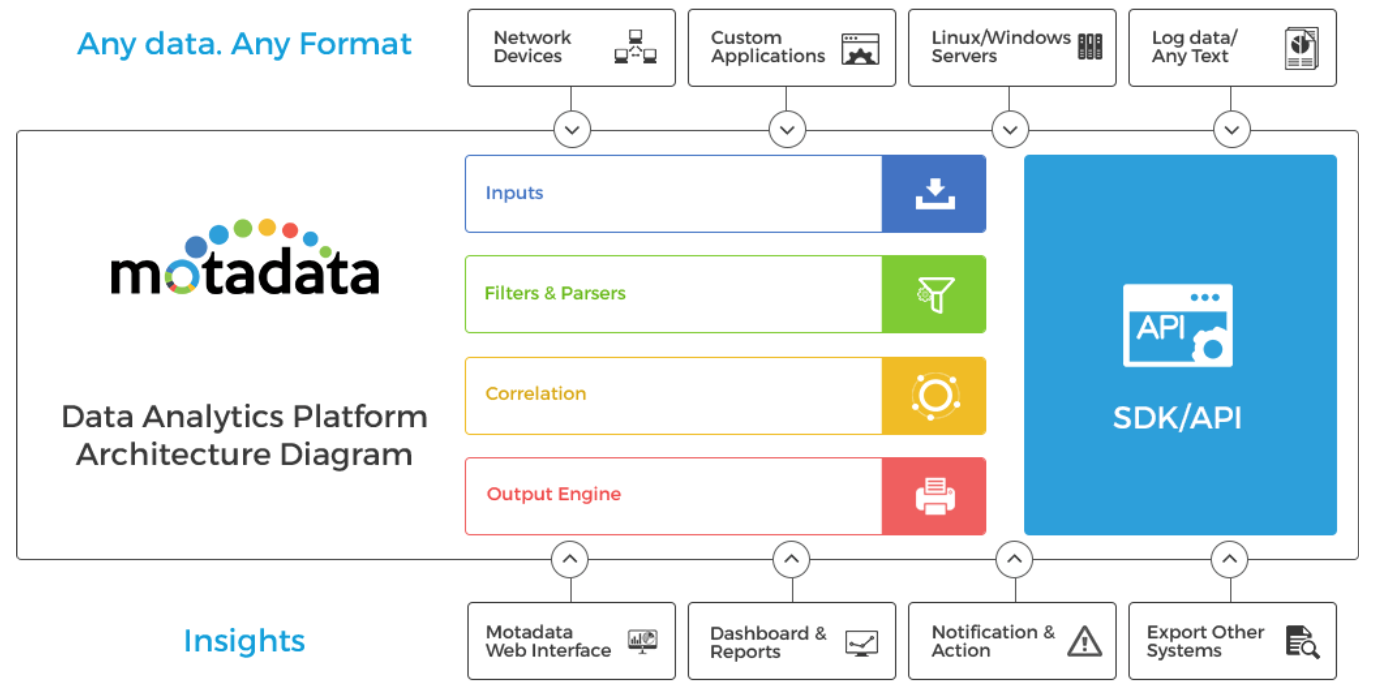 Data analytics platform