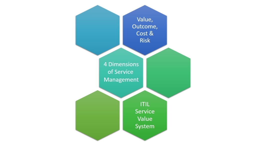 What to expect from ITIL 4