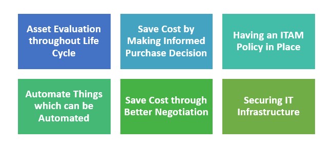 6 Ways Your Organization Can Reduce IT Cost using IT Asset Management
