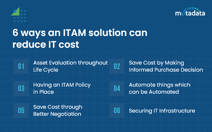 6 ways an ITAM solution can reduce IT cost