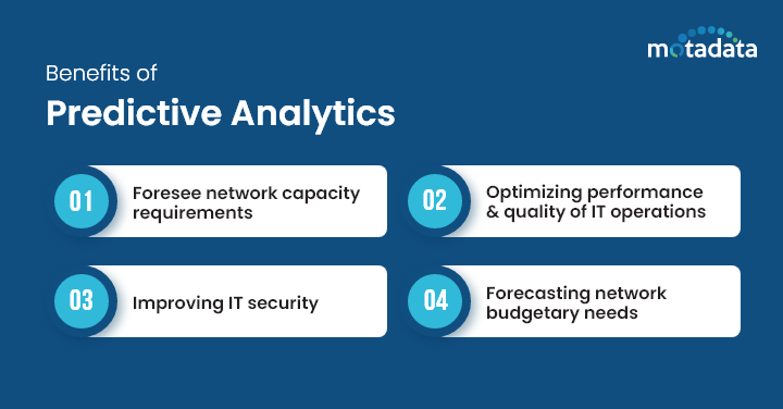 Benefits of Predictive Analytics