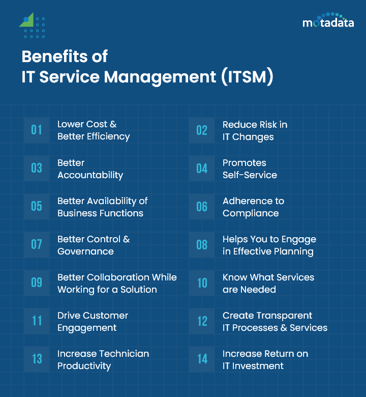 Benefits of IT Service Management