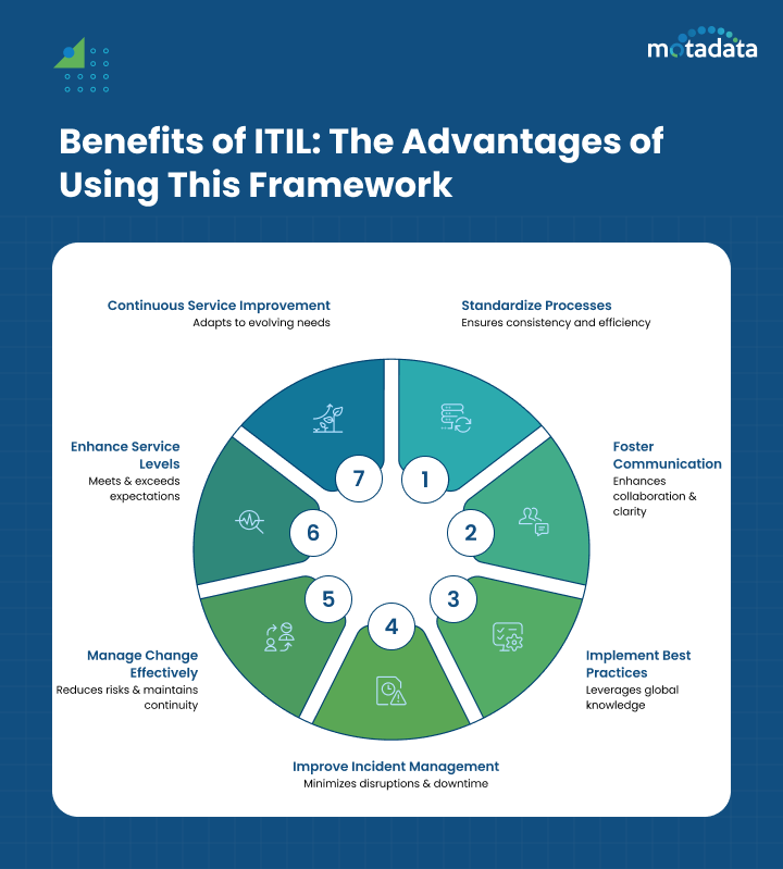 Benefits of ITIL_ The Advantages of Using This Framework