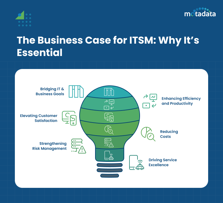The Business Case for ITSM_ Why It’s Essential