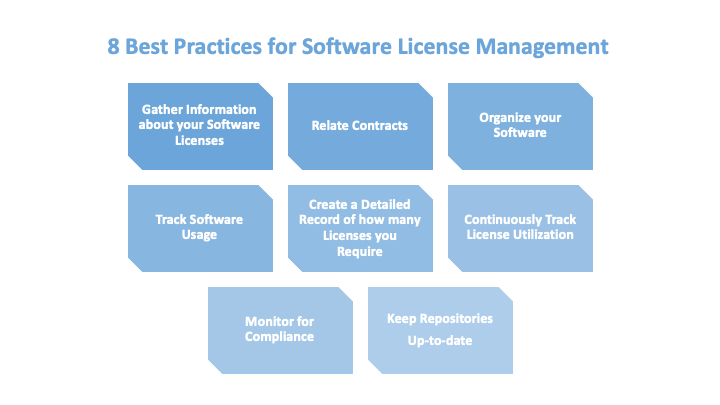 8 Best Practices for Software License Management