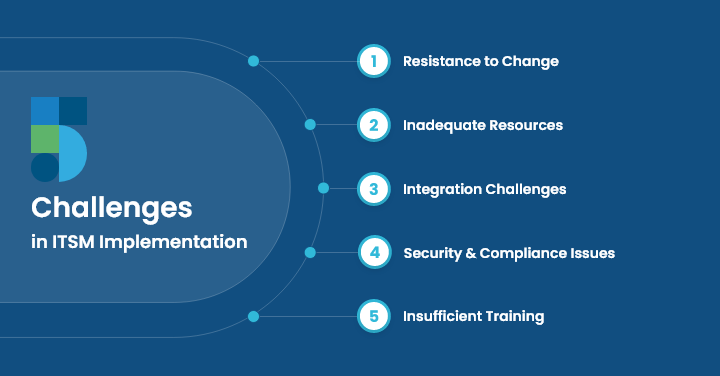Challenges in ITSM Implementation