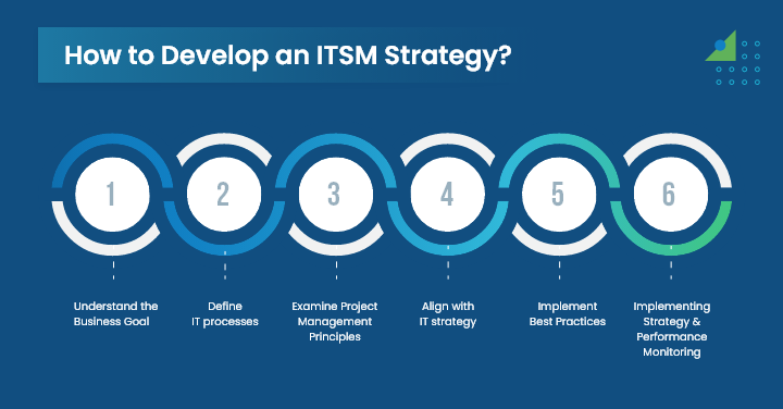 How to Develop an ITSM Strategy