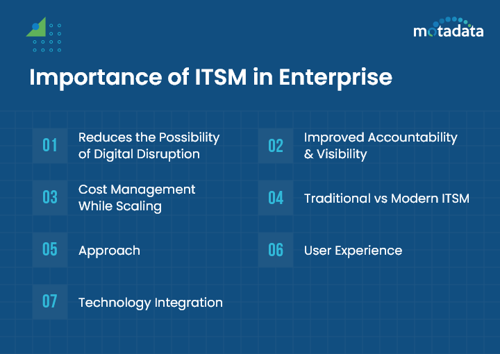 Importance of ITSM in Enterprise