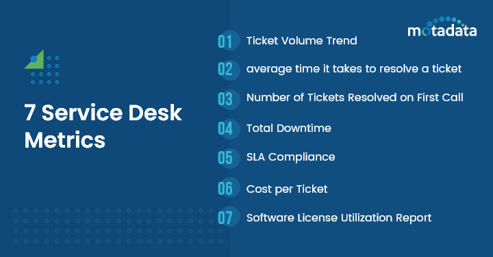 7 Service Desk Metrics