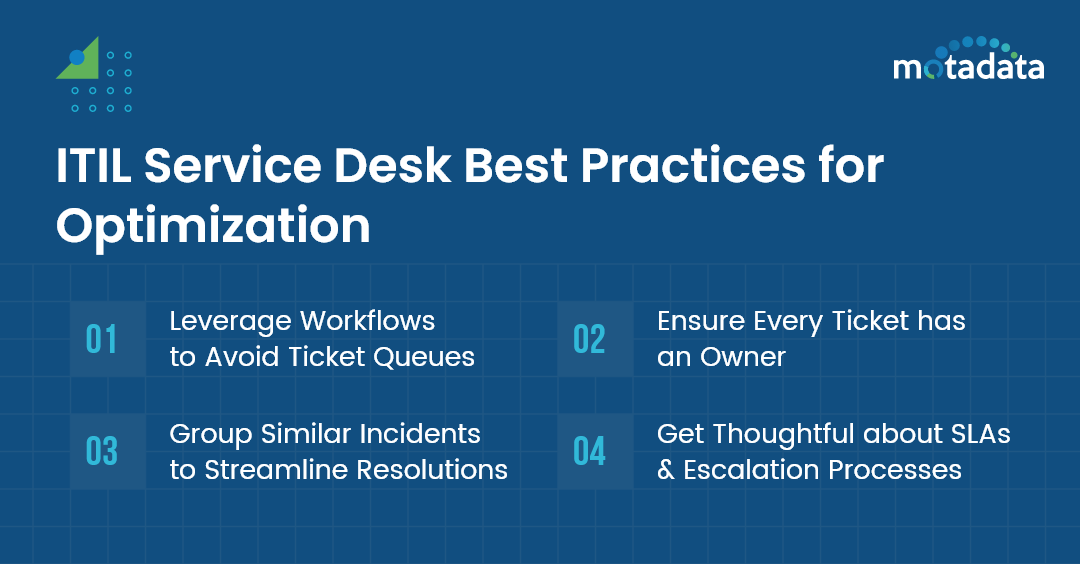 ITIL Service Desk Best Practices for Optimization