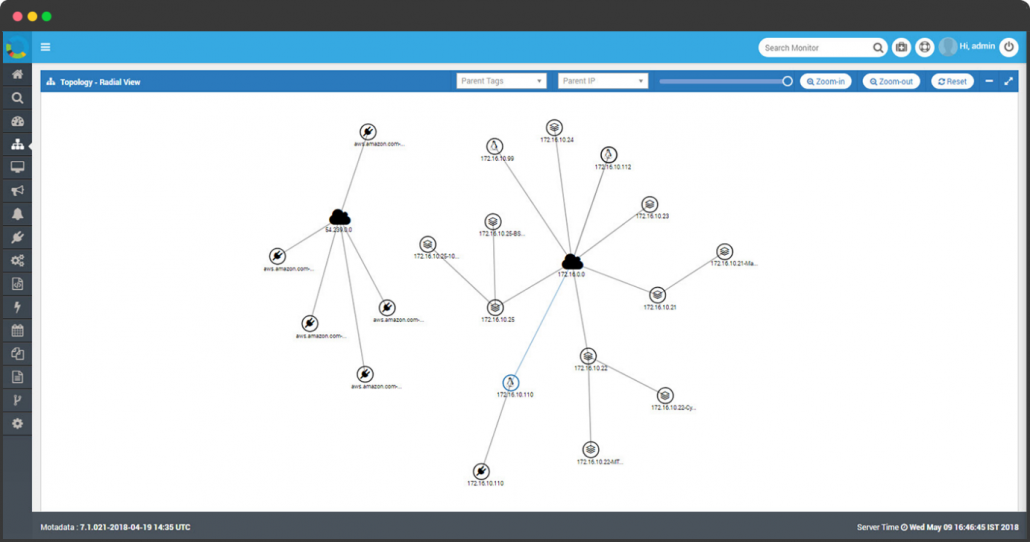 Network Topology