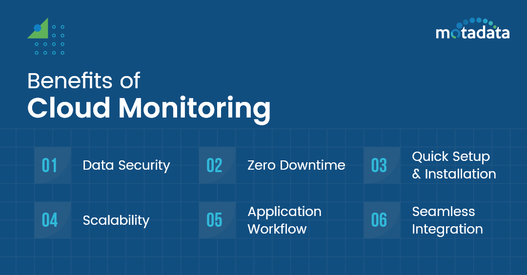 Benefits of Cloud Monitoring